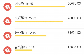 七台河专业要账公司